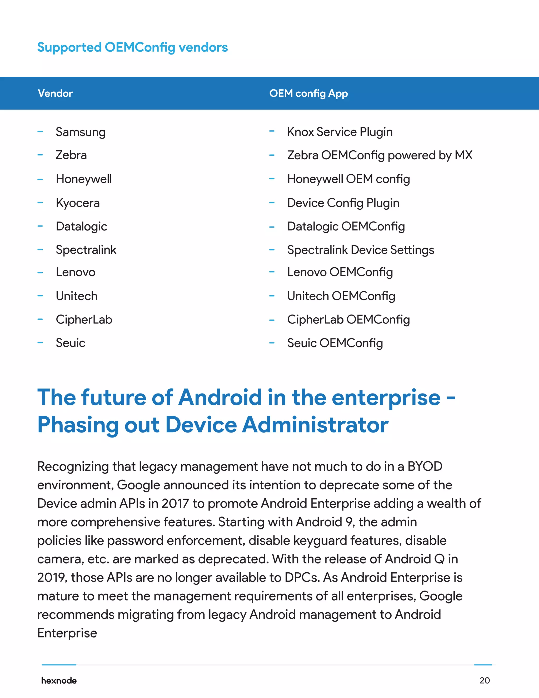 Supported OEMConfig vendors
The future of Android in the enterprise -
Phasing out Device Administrator
Recognizing that legacy management have not much to do in a BYOD
environment, Google announced its intention to deprecate some of the
Device admin APIs in 2017 to promote Android Enterprise adding a wealth of
more comprehensive features. Starting with Android 9, the admin
policies like password enforcement, disable keyguard features, disable
camera, etc. are marked as deprecated. With the release of Android Q in
2019, those APIs are no longer available to DPCs. As Android Enterprise is
mature to meet the management requirements of all enterprises, Google
recommends migrating from legacy Android management to Android
Enterprise
Vendor OEM config App
Samsung
Zebra
Honeywell
Zebra OEMConfig powered by MX
Kyocera Device Config Plugin
Honeywell OEM config
Knox Service Plugin
Datalogic
Spectralink
Datalogic OEMConfig
Spectralink Device Settings
Lenovo
Unitech Unitech OEMConfig
Lenovo OEMConfig
CipherLab
Seuic
CipherLab OEMConfig
Seuic OEMConfig
20
 
