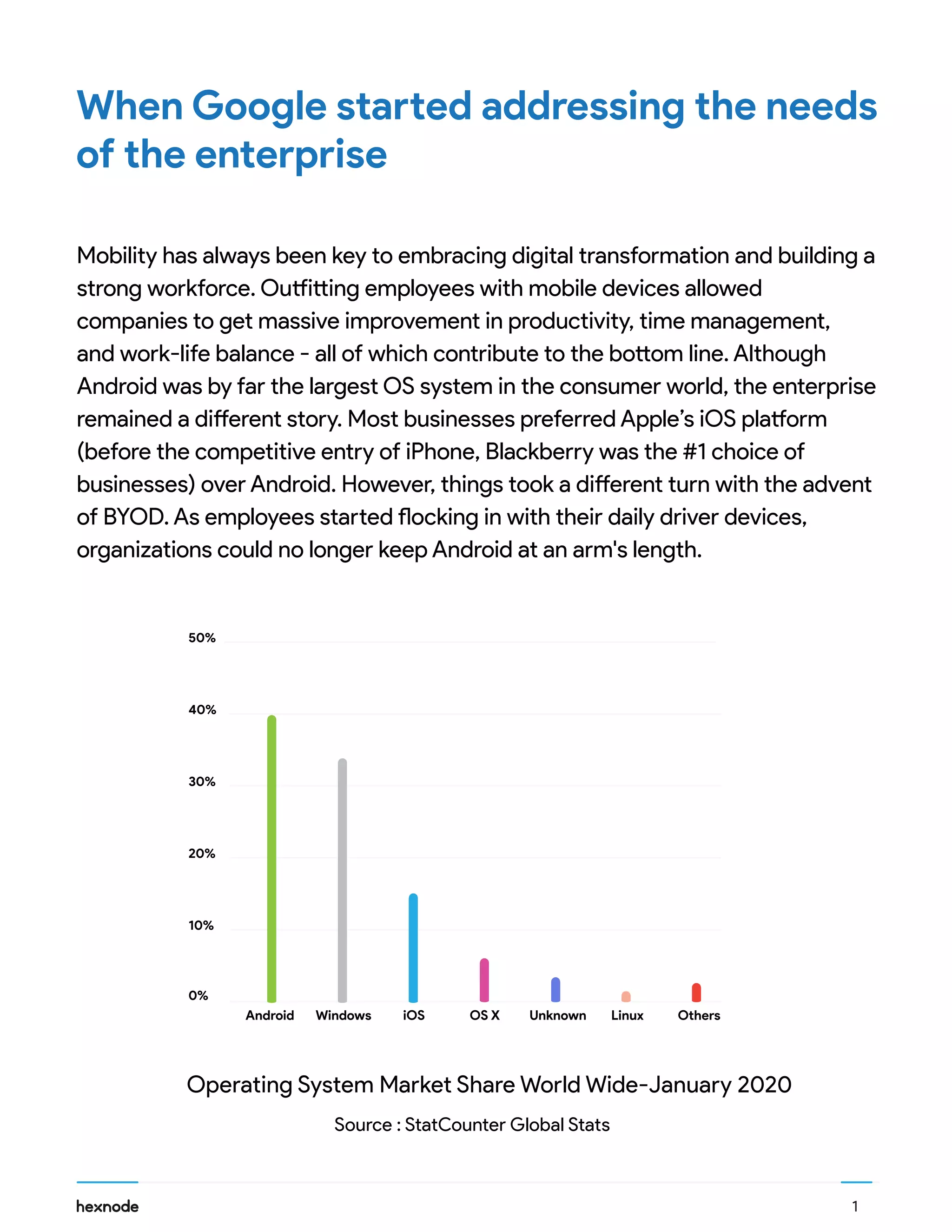 10%
0%
Android Windows iOS OS X Unknown Linux Others
20%
30%
40%
50%
Operating System Market Share World Wide-January 2020
Source : StatCounter Global Stats
1
When Google started addressing the needs
of the enterprise
Mobility has always been key to embracing digital transformation and building a
strong workforce. Outfitting employees with mobile devices allowed
companies to get massive improvement in productivity, time management,
and work-life balance - all of which contribute to the bottom line. Although
Android was by far the largest OS system in the consumer world, the enterprise
remained a different story. Most businesses preferred Apple’s iOS platform
(before the competitive entry of iPhone, Blackberry was the #1 choice of
businesses) over Android. However, things took a different turn with the advent
of BYOD. As employees started flocking in with their daily driver devices,
organizations could no longer keep Android at an arm's length.
 