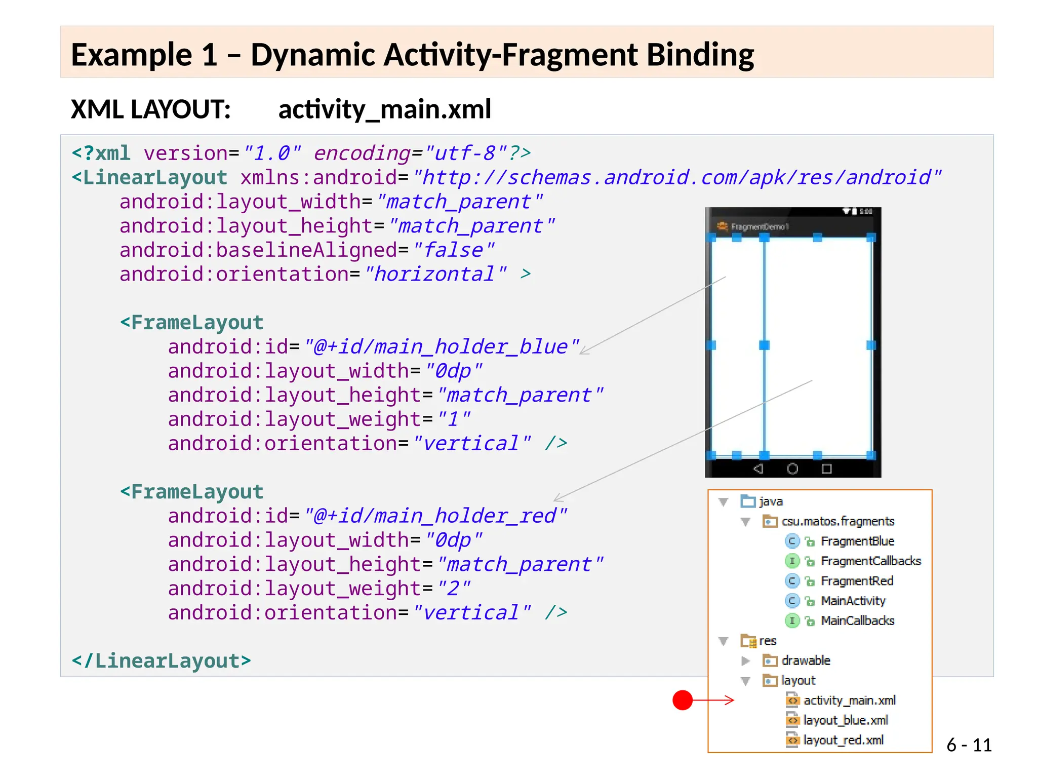 6 - 11
Example 1 – Dynamic Activity-Fragment Binding
<?xml version="1.0" encoding="utf-8"?>
<LinearLayout xmlns:android="http://schemas.android.com/apk/res/android"
android:layout_width="match_parent"
android:layout_height="match_parent"
android:baselineAligned="false"
android:orientation="horizontal" >
<FrameLayout
android:id="@+id/main_holder_blue"
android:layout_width="0dp"
android:layout_height="match_parent"
android:layout_weight="1"
android:orientation="vertical" />
<FrameLayout
android:id="@+id/main_holder_red"
android:layout_width="0dp"
android:layout_height="match_parent"
android:layout_weight="2"
android:orientation="vertical" />
</LinearLayout>
XML LAYOUT: activity_main.xml
 