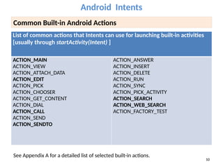 learn about Android Extended Intents.pptx