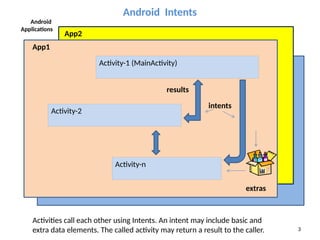 learn about Android Extended Intents.pptx