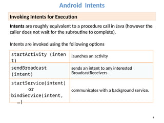 learn about Android Extended Intents.pptx
