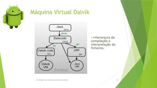 Máquina Virtual Dalvik
Introdução aos sistemas operativos-Android 68
->Hierarquia da
compilação e
interpretação de
ficheiros.
 