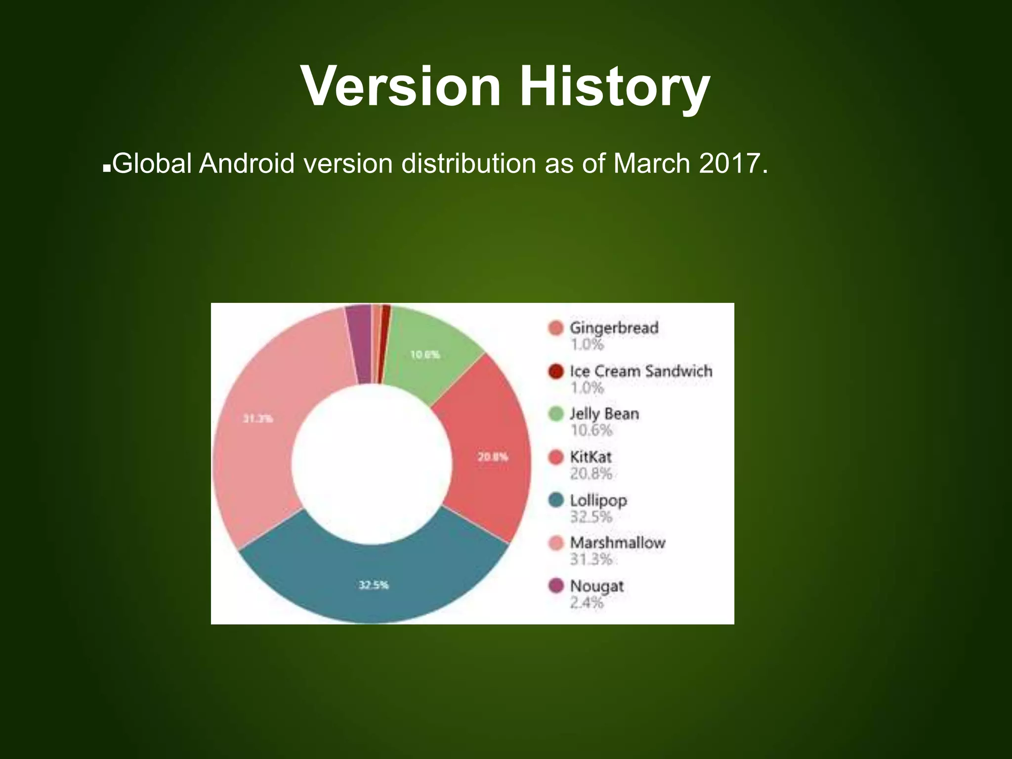 Version History
Global Android version distribution as of March 2017.
 