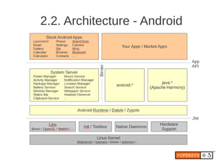 2.2. Architecture - Android
 
