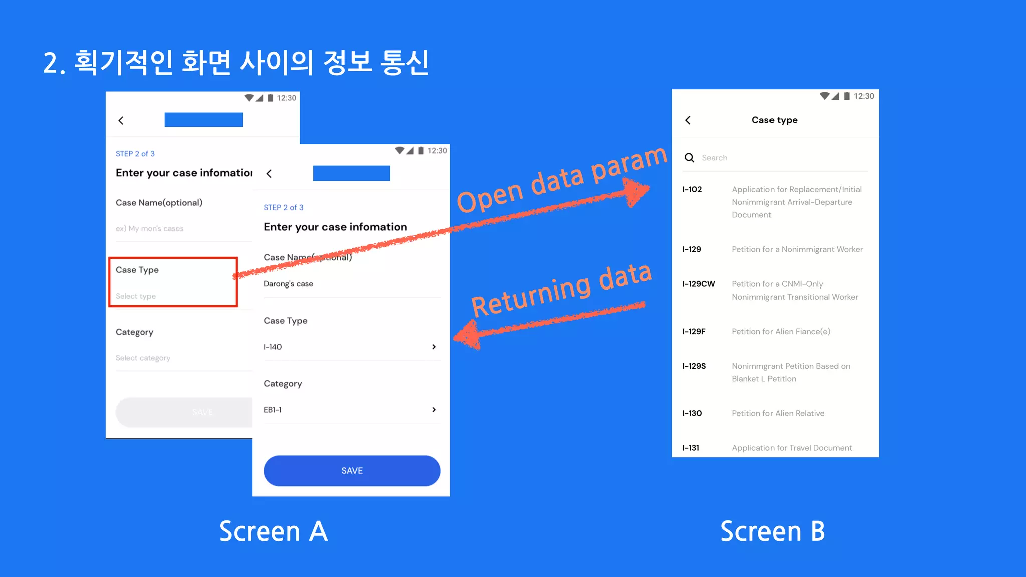 2. 획기적인 화면 사이의 정보 통신
Screen A Screen B
Open data param
Returning data
 