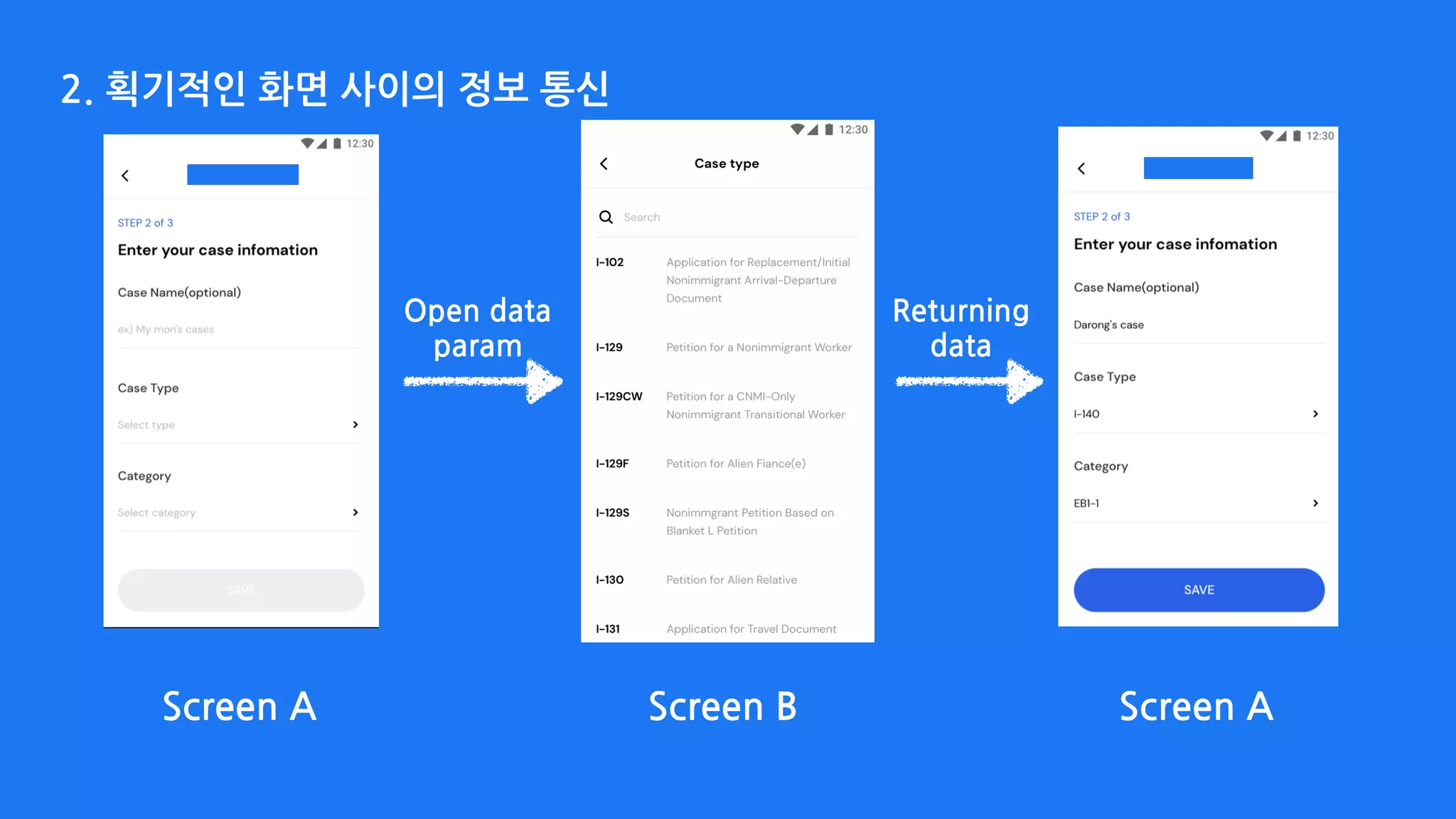 2. 획기적인 화면 사이의 정보 통신
Screen A Screen B Screen A
Open data  
param
Returning 
data
 