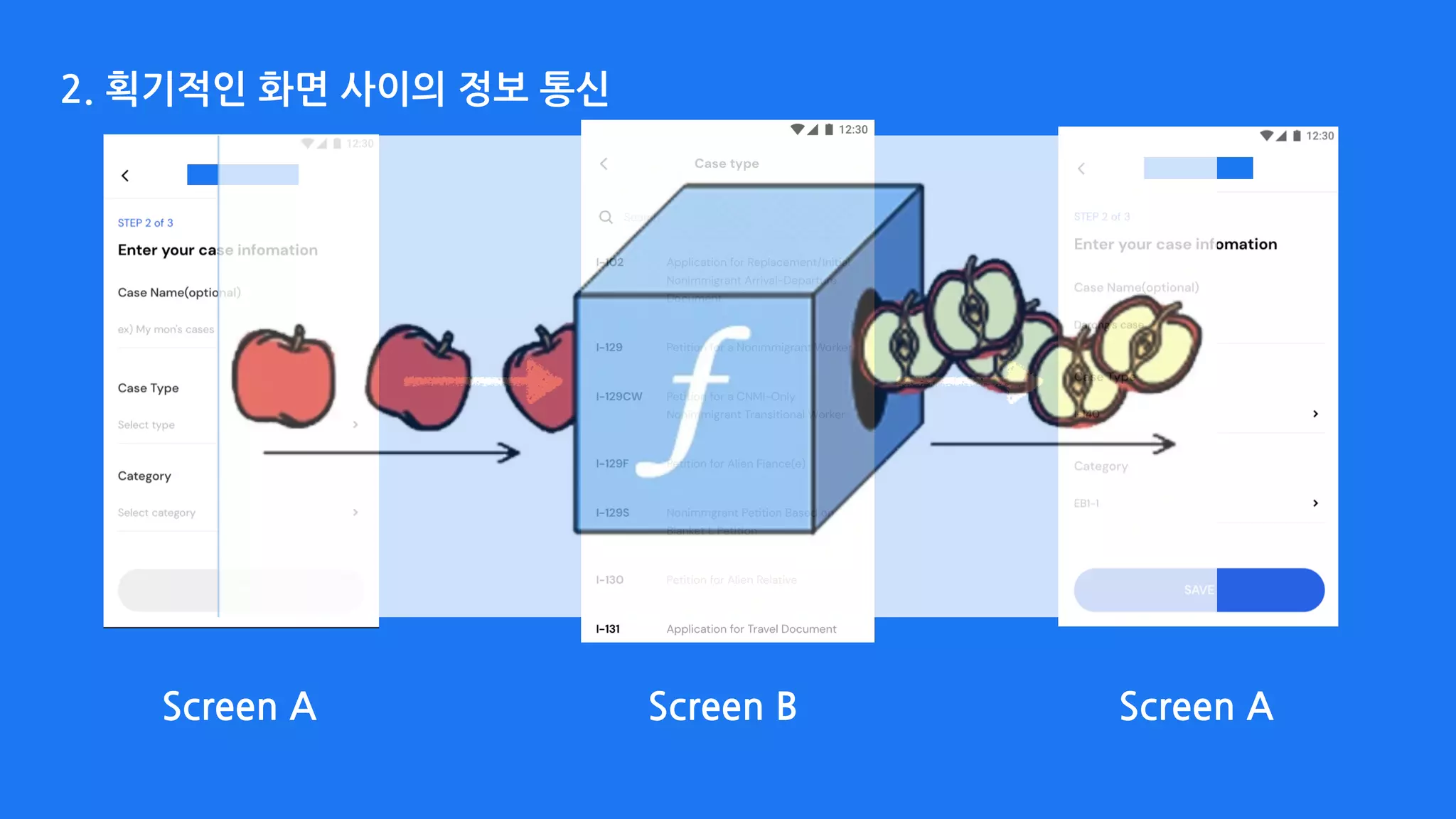 2. 획기적인 화면 사이의 정보 통신
Screen A Screen B Screen A
 