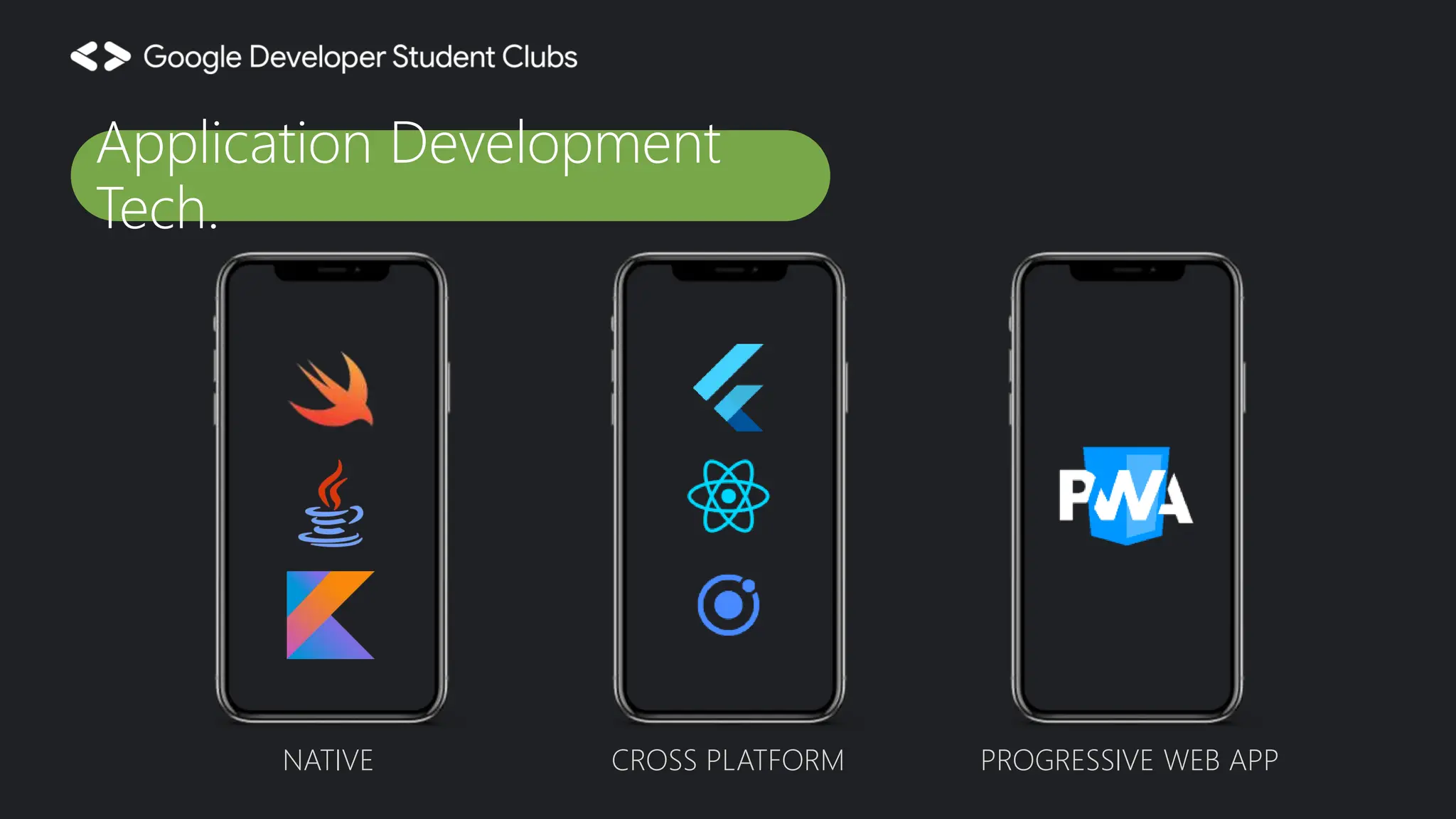 NATIVE CROSS PLATFORM PROGRESSIVE WEB APP Application Development Tech. 