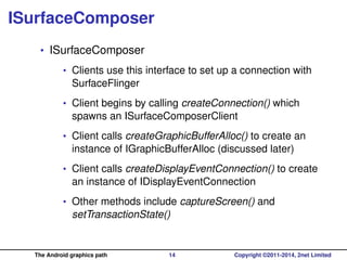 The Android graphics path, in depth | PDF