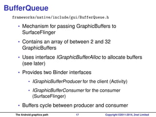 The Android graphics path, in depth | PDF
