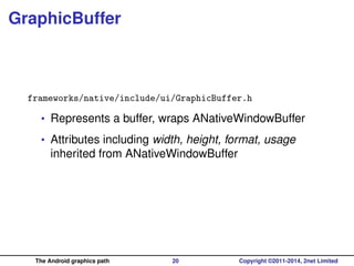The Android graphics path, in depth | PDF