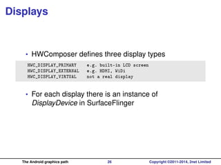 The Android graphics path, in depth | PDF