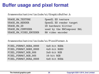 The Android graphics path, in depth | PDF