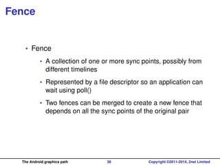 The Android graphics path, in depth | PDF