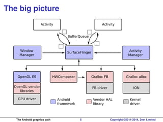 The Android graphics path, in depth | PPT