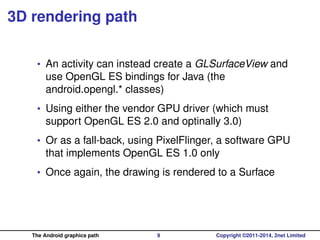 The Android graphics path, in depth | PPT