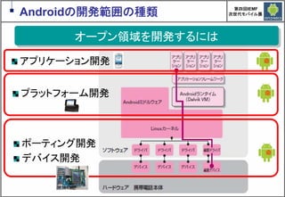 Google Androidの現在と近未来　～マッシュアップにより変革するもの～