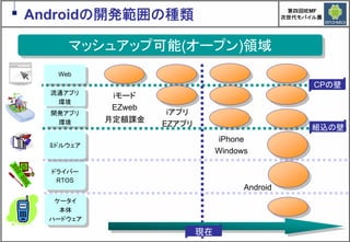 Google Androidの現在と近未来　～マッシュアップにより変革するもの～