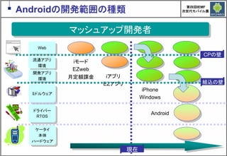 Google Androidの現在と近未来　～マッシュアップにより変革するもの～