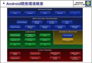 Google Androidの現在と近未来　～マッシュアップにより変革するもの～