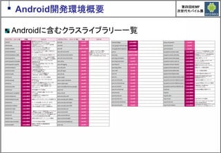 Google Androidの現在と近未来　～マッシュアップにより変革するもの～