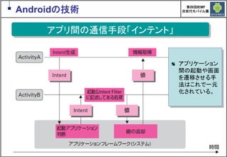 Google Androidの現在と近未来　～マッシュアップにより変革するもの～
