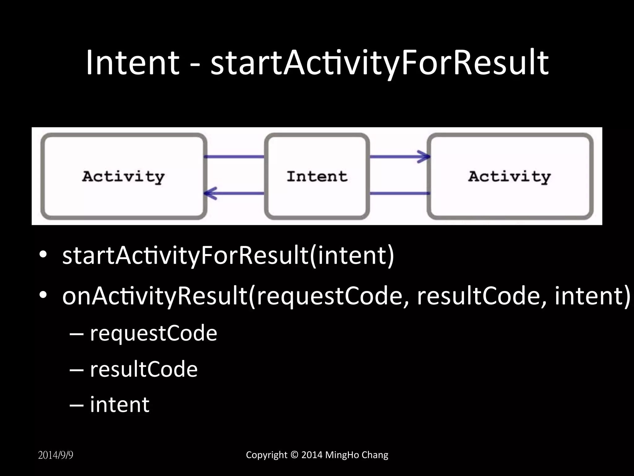 Intent 
-­‐ 
startAcUvityForResult 
• startAcUvityForResult(intent) 
• onAcUvityResult(requestCode, 
resultCode, 
intent) 
– requestCode 
– resultCode 
– intent 
2014/9/9 
Copyright 
© 
2014 
MingHo 
Chang 
 