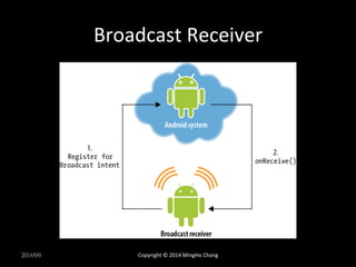 Broadcast 
Receiver 
2014/9/9 
Copyright 
© 
2014 
MingHo 
Chang 
 