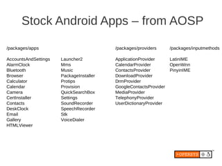 Stock Android Apps – from AOSP

/packages/apps                           /packages/providers      /packages/inputmethods

...
