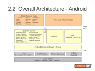 2.2. Overall Architecture - Android
 