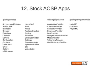 12. Stock AOSP Apps

/packages/apps                            /packages/providers      /packages/inputmethods

AccountsAndSettings    Launcher2          ApplicationProvider      LatinIME
AlarmClock             Mms                CalendarProvider         OpenWnn
Bluetooth              Music              ContactsProvider         PinyinIME
Browser                PackageInstaller   DownloadProvider
Calculator             Protips            DrmProvider
Calendar               Provision          GoogleContactsProvider
Camera                 QuickSearchBox     MediaProvider
CertInstaller          Settings           TelephonyProvider
Contacts               SoundRecorder      UserDictionaryProvider
DeskClock              SpeechRecorder
Email                  Stk
Gallery                VoiceDialer
HTMLViewer
 