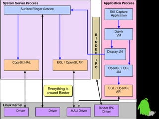 Everything is
Everything is
around Binder
around Binder

 