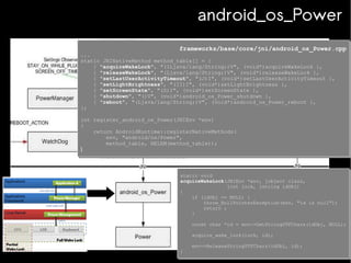 android_os_Power
frameworks/base/core/jni/android_os_Power.cpp
frameworks/base/core/jni/android_os_Power.cpp

...
...
static JNINativeMethod method_table[] = {
static JNINativeMethod method_table[] = {
{ "acquireWakeLock", "(ILjava/lang/String;)V", (void*)acquireWakeLock },
{ "acquireWakeLock", "(ILjava/lang/String;)V", (void*)acquireWakeLock },
{ "releaseWakeLock", "(Ljava/lang/String;)V", (void*)releaseWakeLock },
{ "releaseWakeLock", "(Ljava/lang/String;)V", (void*)releaseWakeLock },
{ "setLastUserActivityTimeout", "(J)I", (void*)setLastUserActivityTimeout },
{ "setLastUserActivityTimeout", "(J)I", (void*)setLastUserActivityTimeout },
{ "setLightBrightness", "(II)I", (void*)setLightBrightness },
{ "setLightBrightness", "(II)I", (void*)setLightBrightness },
{ "setScreenState", "(Z)I", (void*)setScreenState },
{ "setScreenState", "(Z)I", (void*)setScreenState },
{ "shutdown", "()V", (void*)android_os_Power_shutdown },
{ "shutdown", "()V", (void*)android_os_Power_shutdown },
{ "reboot", "(Ljava/lang/String;)V", (void*)android_os_Power_reboot },
{ "reboot", "(Ljava/lang/String;)V", (void*)android_os_Power_reboot },
};
};
int register_android_os_Power(JNIEnv *env)
int register_android_os_Power(JNIEnv *env)
{
{
return AndroidRuntime::registerNativeMethods(
return AndroidRuntime::registerNativeMethods(
env, "android/os/Power",
env, "android/os/Power",
method_table, NELEM(method_table));
method_table, NELEM(method_table));
}}

static void
static void
acquireWakeLock(JNIEnv *env, jobject clazz,
acquireWakeLock(JNIEnv *env, jobject clazz,
jint lock, jstring idObj)
jint lock, jstring idObj)
{
{
if (idObj == NULL) {
if (idObj == NULL) {
throw_NullPointerException(env, "id is null");
throw_NullPointerException(env, "id is null");
return ;
return ;
}
}
const char *id = env->GetStringUTFChars(idObj, NULL);
const char *id = env->GetStringUTFChars(idObj, NULL);
acquire_wake_lock(lock, id);
acquire_wake_lock(lock, id);
}
}

env->ReleaseStringUTFChars(idObj, id);
env->ReleaseStringUTFChars(idObj, id);

 