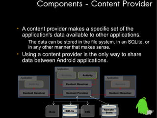 Components – Content Provider
• A content provider makes a specific set of the
application's data available to other applications.
– The data can be stored in the file system, in an SQLite, or
in any other manner that makes sense.

• Using a content provider is the only way to share
data between Android applications.
Application
Activity
Activity

Application

Activity
Activity

Application

Activity
Activity

Content Resolver
Content Resolver

Service
Service

Content Resolver
Content Resolver

Content Provider
Content Provider

Content Resolver
Content Resolver

Data
Data

SQLite

XML
XML

Remote
Store

 