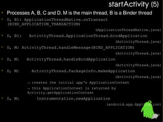 startActivity (5)

• Processes A, B, C and D. M is the main thread, B is a Binder thread
• D, B1: ApplicationThreadNative.onTransact
(BIND_APPLICATION_TRANSACTION)

(ApplicationThreadNative.java)

• D, B1:

ActivityThread.ApplicationThread.bindApplication
(ActivityThread.java)

• D, M: ActivityThread.handleMessage(BIND_APPLICATION)
(ActivityThread.java)

• D, M:

ActivityThread.handleBindApplication
(ActivityThread.java)

• D, M:

ActivityThread.PackageInfo.makeApplication
(ActivityThread.java)
→ creates the initial app‘s ApplicationContext
→ this ApplicationContext is returned by
Activity.getApplicationContext

• D, M:

Instrumentation.newApplication
(android.app.Application)

 