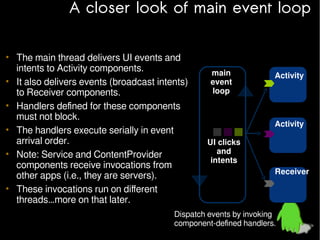 A closer look of main event loop
• The main thread delivers UI events and
intents to Activity components.
• It also delivers events (broadcast intents)
to Receiver components.
• Handlers defined for these components
must not block.
• The handlers execute serially in event
arrival order.
• Note: Service and ContentProvider
components receive invocations from
other apps (i.e., they are servers).
• These invocations run on different
threads…more on that later.

main
event
loop

Activity

Activity
UI clicks
and
intents
Receiver

Dispatch events by invoking
component-defined handlers.

 