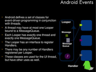 Android Events
• Android defines a set of classes for
event-driven programming in conjunction
with threads.
• A thread may have at most one Looper
bound to a MessageQueue.
• Each Looper has exactly one thread and
exactly one MessageQueue.
• The Looper has an interface to register
Handlers.
• There may be any number of Handlers
registered per Looper.
• These classes are used for the UI thread,
but have other uses as well.

Looper

Message

Message
Queue

Handler

 