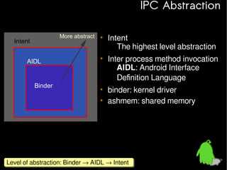 IPC Abstraction
More abstract

Intent
AIDL

Binder

• Intent
– The highest level abstraction
• Inter process method invocation
– AIDL: Android Interface
Definition Language
• binder: kernel driver
• ashmem: shared memory

Level of abstraction: Binder → AIDL → Intent
Level of abstraction: Binder → AIDL → Intent

 