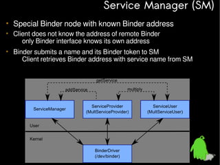Service Manager (SM)
• Special Binder node with known Binder address
• Client does not know the address of remote Binder
– only Binder interface knows its own address
• Binder submits a name and its Binder token to SM
– Client retrieves Binder address with service name from SM

 