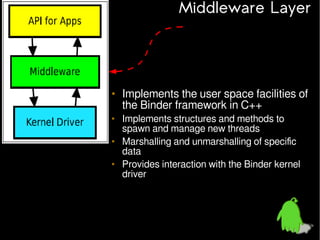 Middleware Layer

• Implements the user space facilities of
the Binder framework in C++
• Implements structures and methods to
spawn and manage new threads
• Marshalling and unmarshalling of specific
data
• Provides interaction with the Binder kernel
driver

 