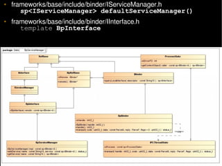 • frameworks/base/include/binder/IServiceManager.h
sp<IServiceManager> defaultServiceManager()
• frameworks/base/include/binder/IInterface.h
template BpInterface

 