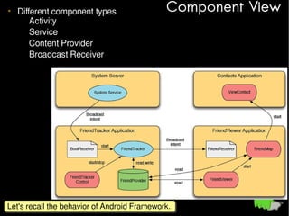 • Different component types
– Activity
– Service
– Content Provider
– Broadcast Receiver

Component View

Let's recall the behavior of Android Framework.
Let's recall the behavior of Android Framework.

 