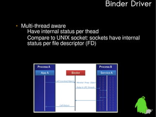 Binder Driver
• Multi-thread aware
– Have internal status per thead
– Compare to UNIX socket: sockets have internal
status per file descriptor (FD)

 