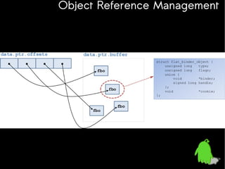 Object Reference Management

 