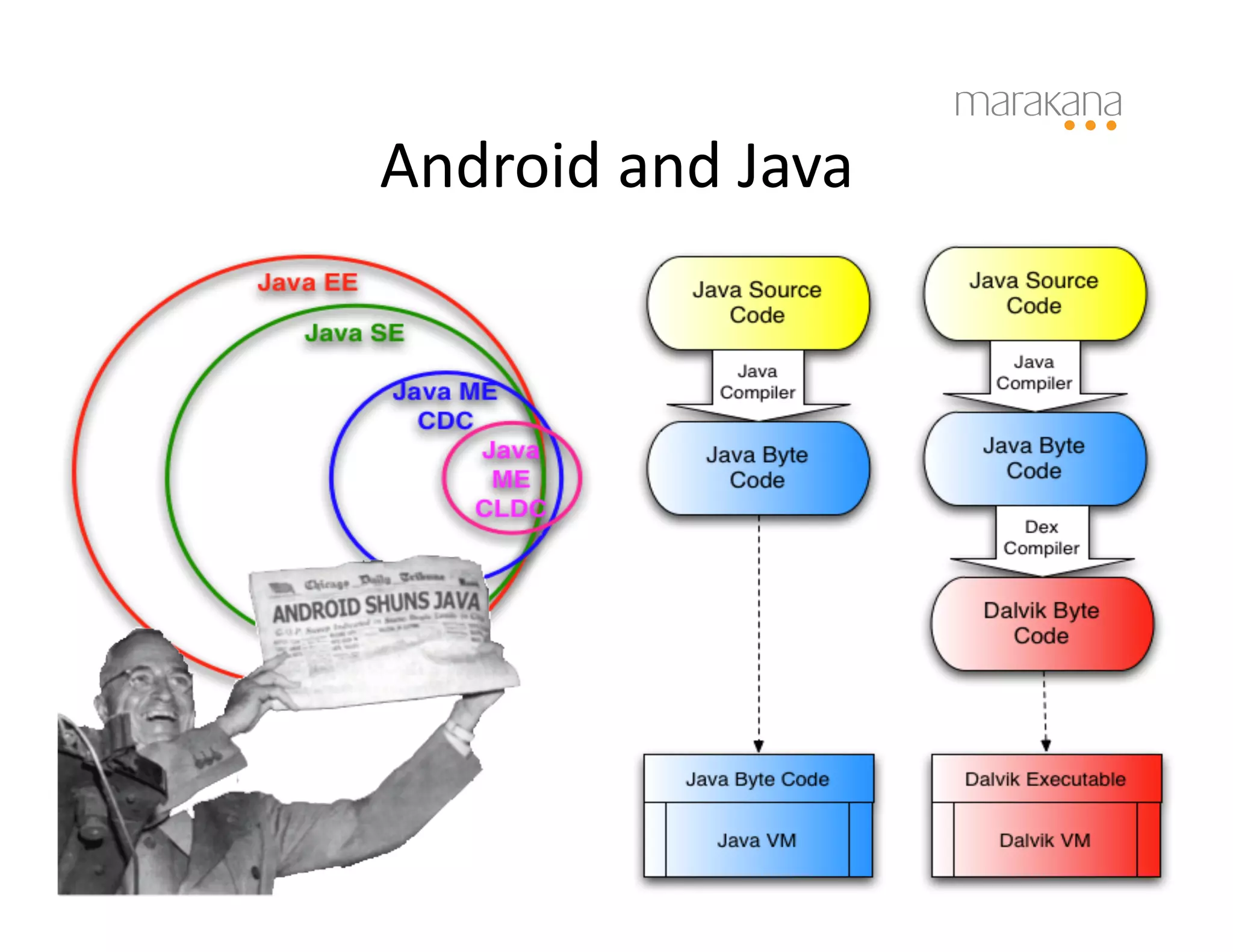 Android	
  and	
  Java	
  
 