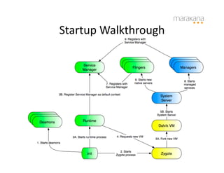 Startup	
  Walkthrough	
  
 