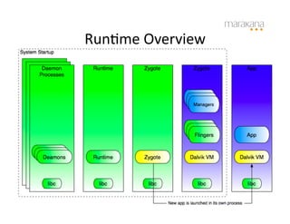 Run6me	
  Overview	
  
 