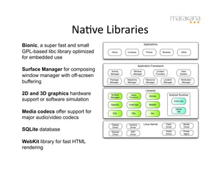 Na6ve	
  Libraries	
  
Bionic, a super fast and small                                Applications


GPL-based libc library optimized    Home      Contacts          Phone             Browser              Other

for embedded use
                                                          Application Framework
Surface Manager for composing      Activity        Window                    Content                   View

window manager with off-screen     Manager         Manager                  Providers                 System


buffering
                                   Package    Telephony         Resource           Location            Notiication
                                   Manager     Manager          Manager            Manager             Manager


                                                                Libraries
2D and 3D graphics hardware        Surface       Media
                                                                   SQLite                  Android Runtime
support or software simulation
                                   Manager     Framework

                                                                                                 Core Libs
                                   OpenGL      FreeType            WebKit

                                                                                                  Delvik
Media codecs offer support for       SGL          SSL               libc
                                                                                                   VM

major audio/video codecs
                                    Display    Camera         Linux Kernel              Flash                Binder
                                                                                        Driver               Driver
SQLite database
                                    Driver      Driver

                                    Keypad      WiFi                                    Audio                Power
                                     Driver     Driver                                  Driver               Mgmt


WebKit library for fast HTML
rendering
 