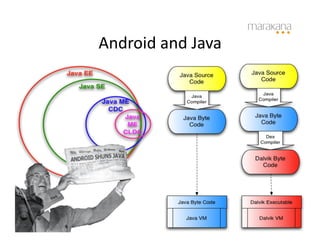 Android	
  and	
  Java	
  
 